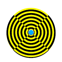 Circles