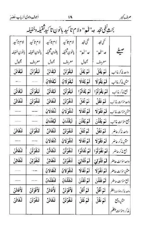IlmSarfAkhreen Screenshot 3