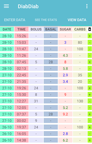 Diabetes manager Screenshot 3