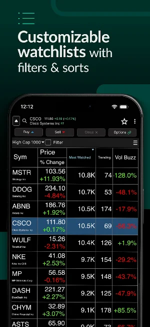 TC2000 Stock Tracker & Trading Screenshot 2