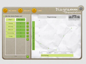 Diagramm Generator Screenshot 1