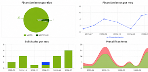 Finanssoreal Screenshot 1
