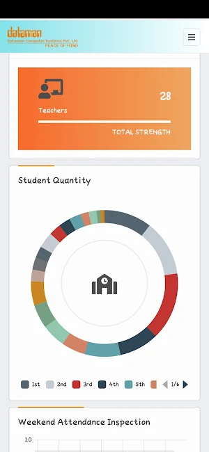 Academic College - ERP Screenshot 2