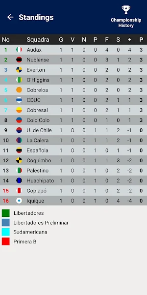 Chile League Simulator 2024 Screenshot 1