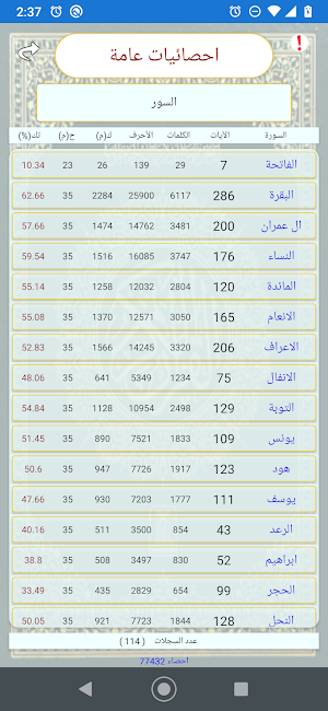 تحليل احصاء كلمات القران Screenshot 1