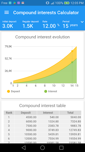 Compound interests calculator Screenshot 3