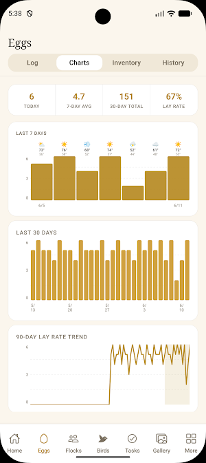 Flock Companion: Poultry Logs Screenshot 3