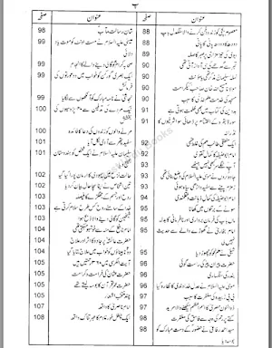 Islamic Books in Urdu Offline Screenshot 3