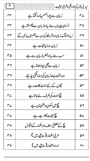 April Fool Haqeeqat Screenshot 3