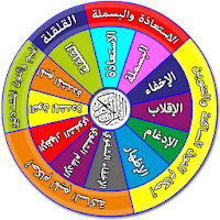 التجويد الميسر للقران الكريم