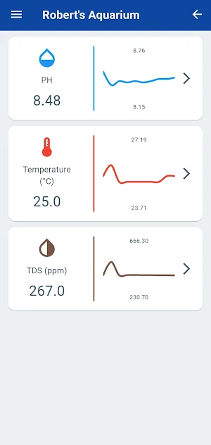 Aquaware - Water Monitoring Screenshot 0