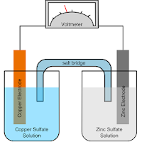 Electrochemistry