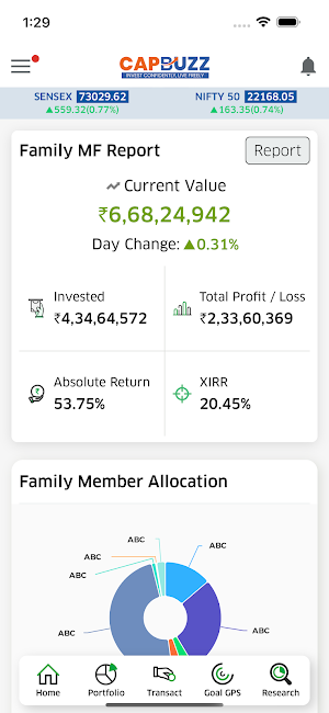 Capbuzz Wealth Screenshot 0